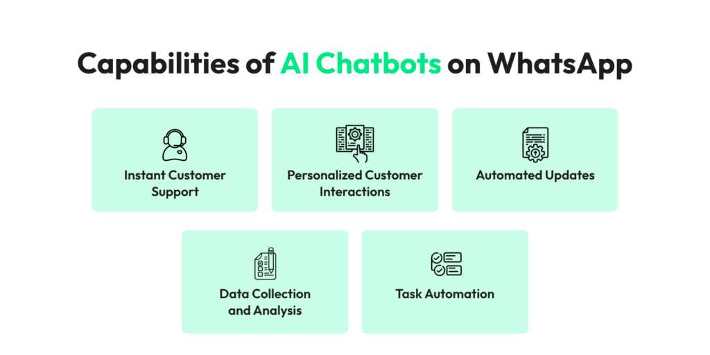 Blog_How-to-Create-A-WhatsApp-Chatbot-in-Just-5-Minutes1