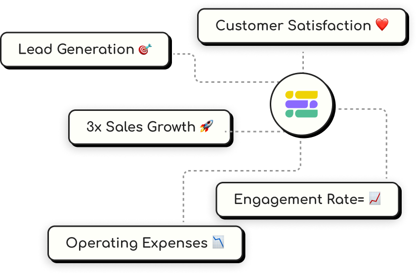 WhatsApp Business API Chatbot, Net-Gen AI Chatbot