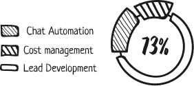 wp-automation-lead-nurturing-4